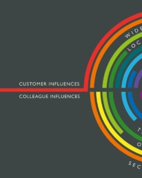 customer journey