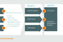 Integrity Audit Toolkit